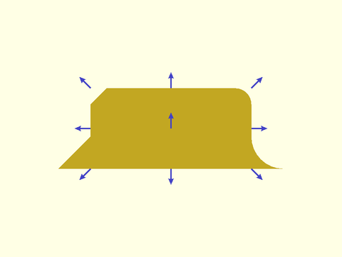 Anchoring of Non-Rectangular Objects and Anchor Type (atype) Figure 1.8.1