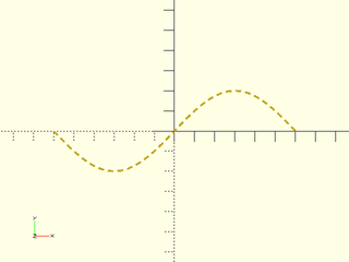 dashed\_stroke() Example 1