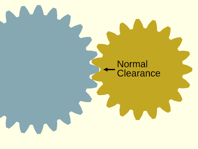 Corrected Gears and Profile Shifting Figure 1.2.4