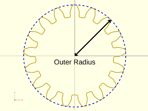 outer\_radius() Example 2