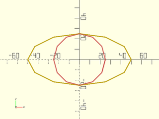 xscale() Example 2